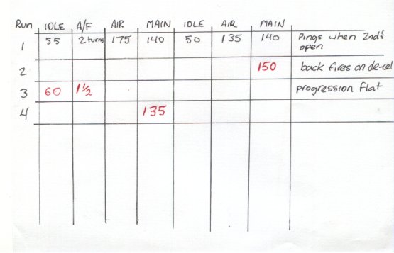 Weber Idle Jet Chart